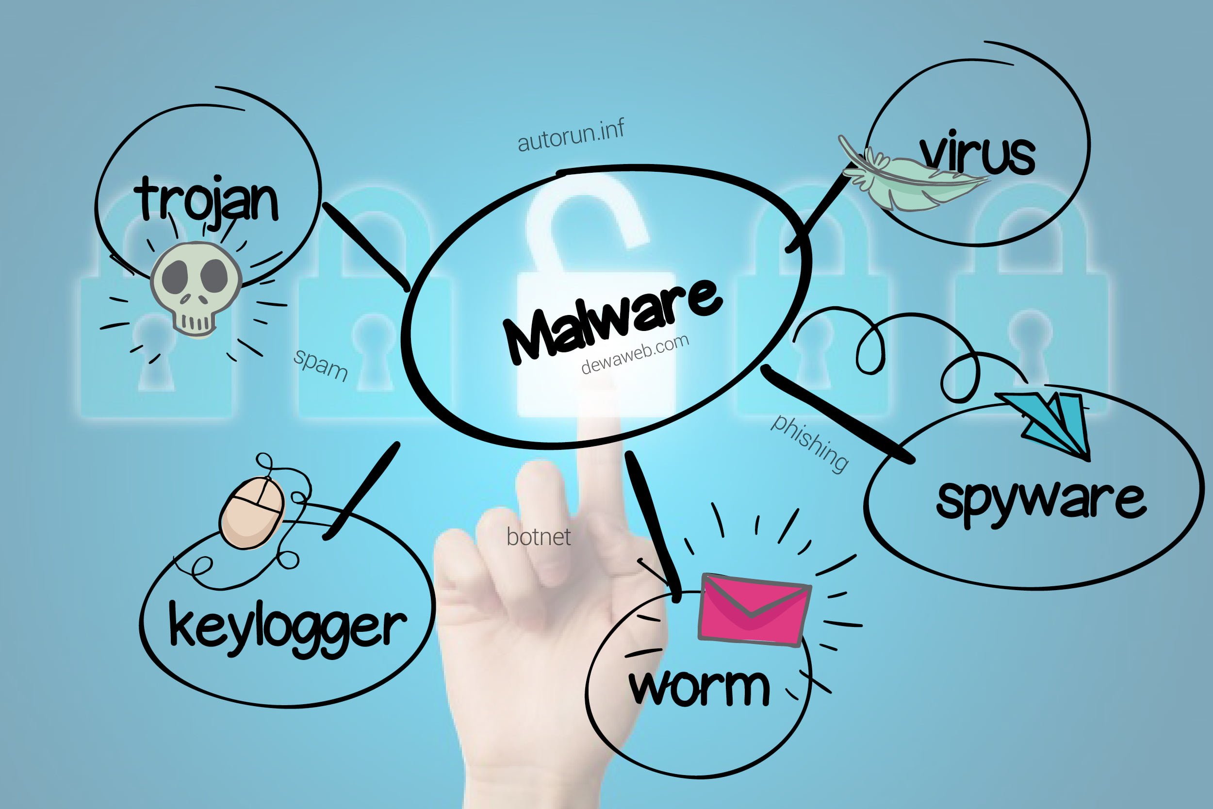 Cara mencegah dan menghapus Virus Malware